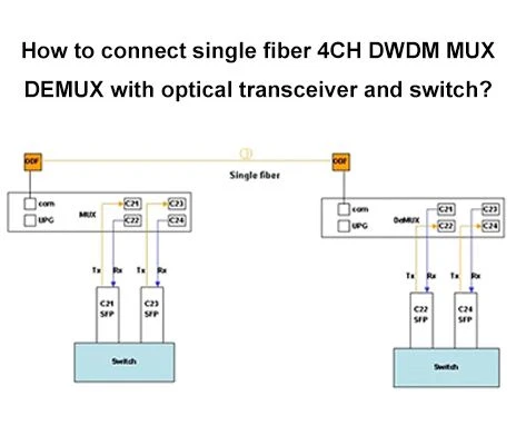 how to install 4ch single fiber mux demux