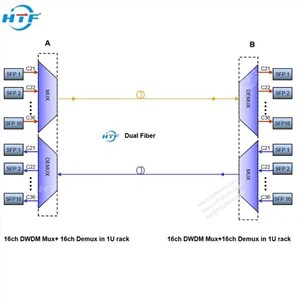 OEM uchun moslashtirilgan Dual Fiber DWDM Mux Demux